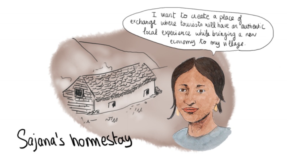 Illustration: Sajana’s homestay in Changunarayan