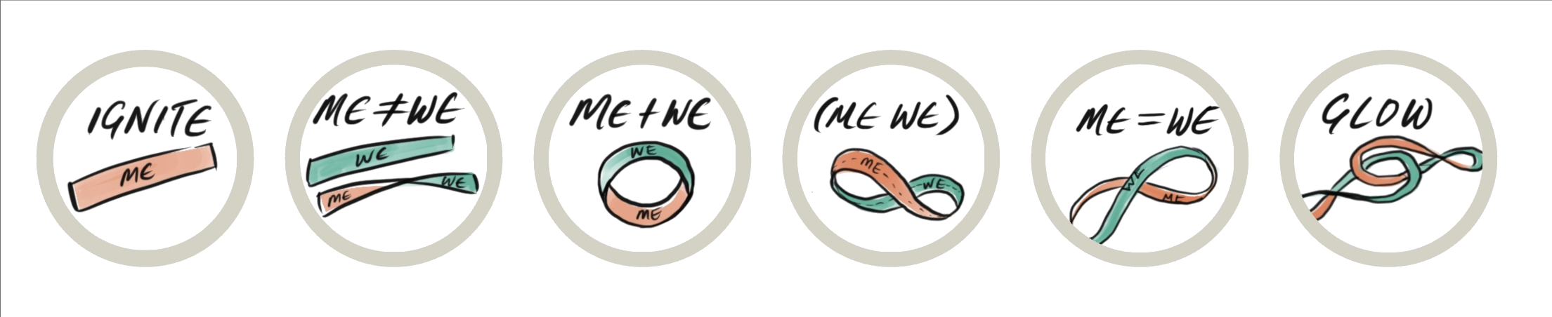 ME=WE Arc — IGNITE, ME≠WE, ME+WE, (ME WE), ME=WE, GLOW