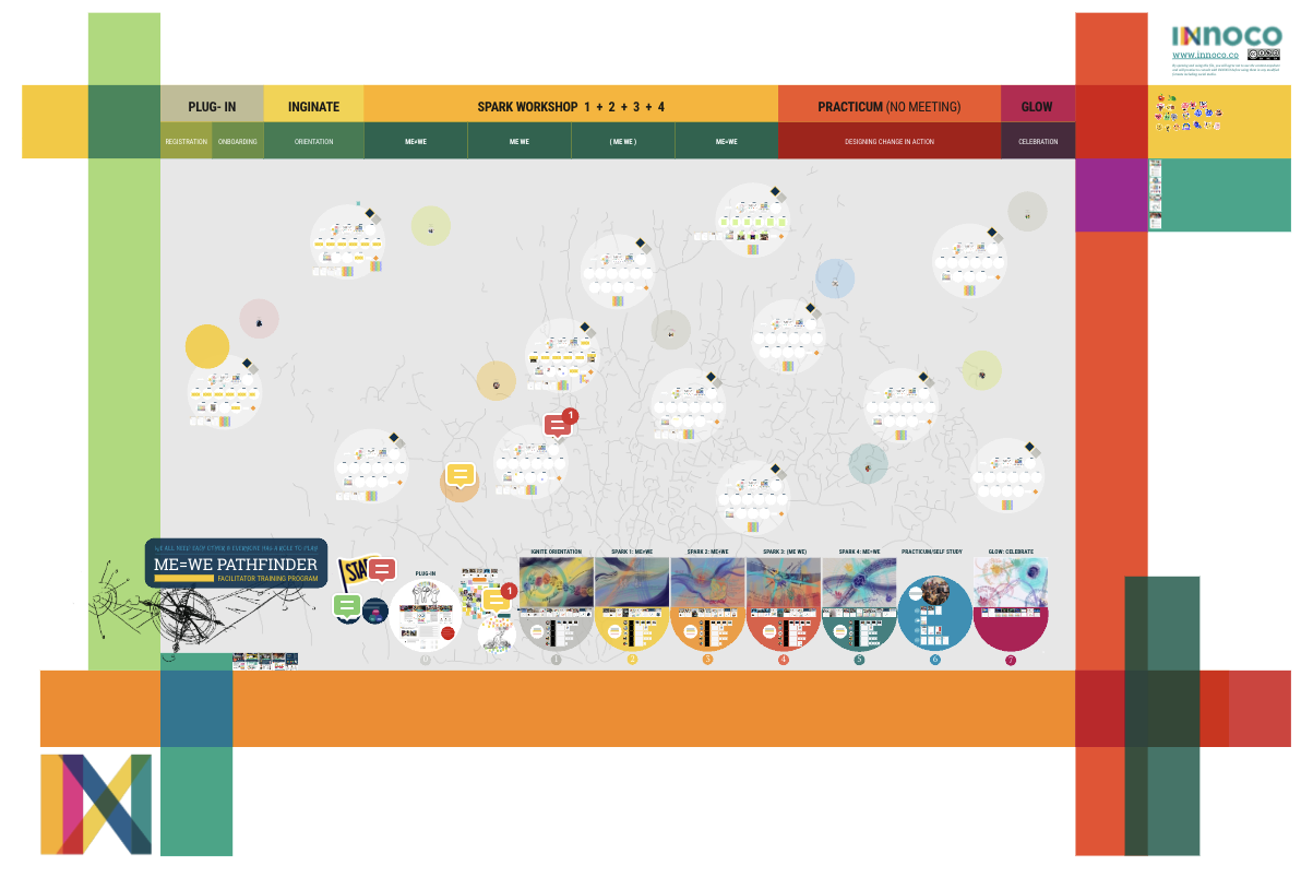 ME=WE Pathfinder facilitator training program — PLUG-IN, IGNITE, SPARK 1–4, PRACTICUM, GLOW